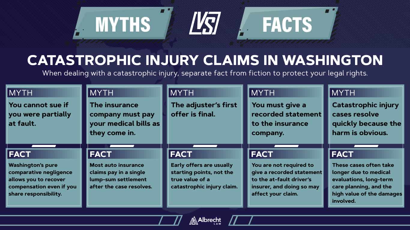 What Is a Catastrophic Injury? A Spokane, WA Catastrophic Personal Injury Lawyer Explains 3 Catastrophic Injury Claims in Washington