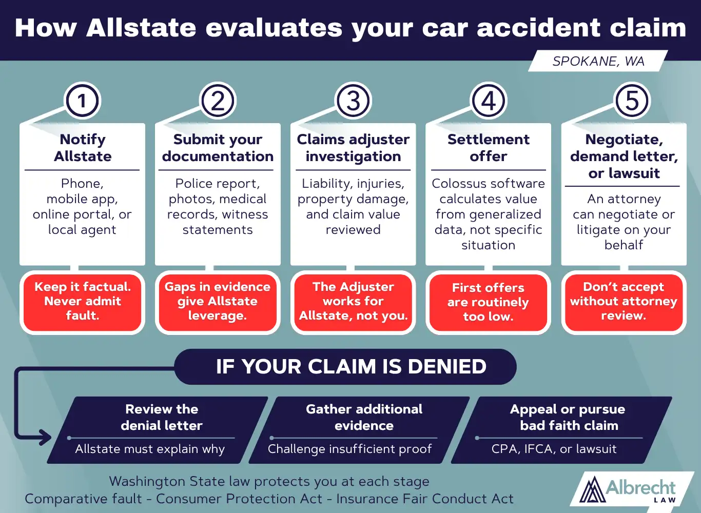How to File an Allstate Accident Claim After a Car Crash in Spokane, WA 4 How Allstate evaluates your car accident claim