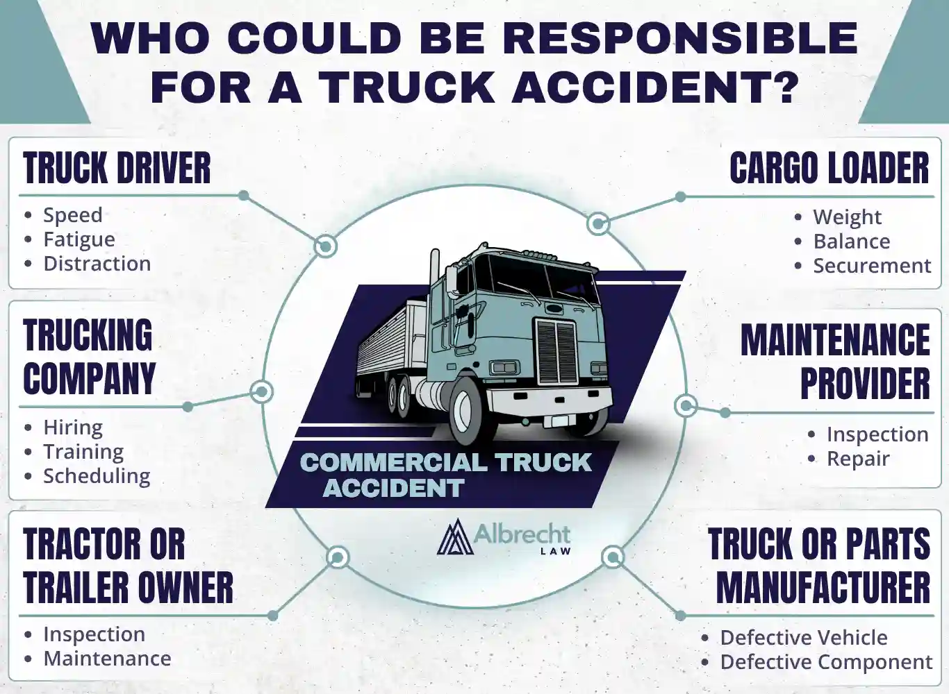 WHO COULD BE RESPONSIBLE FOR A TRUCK ACCIDENT_