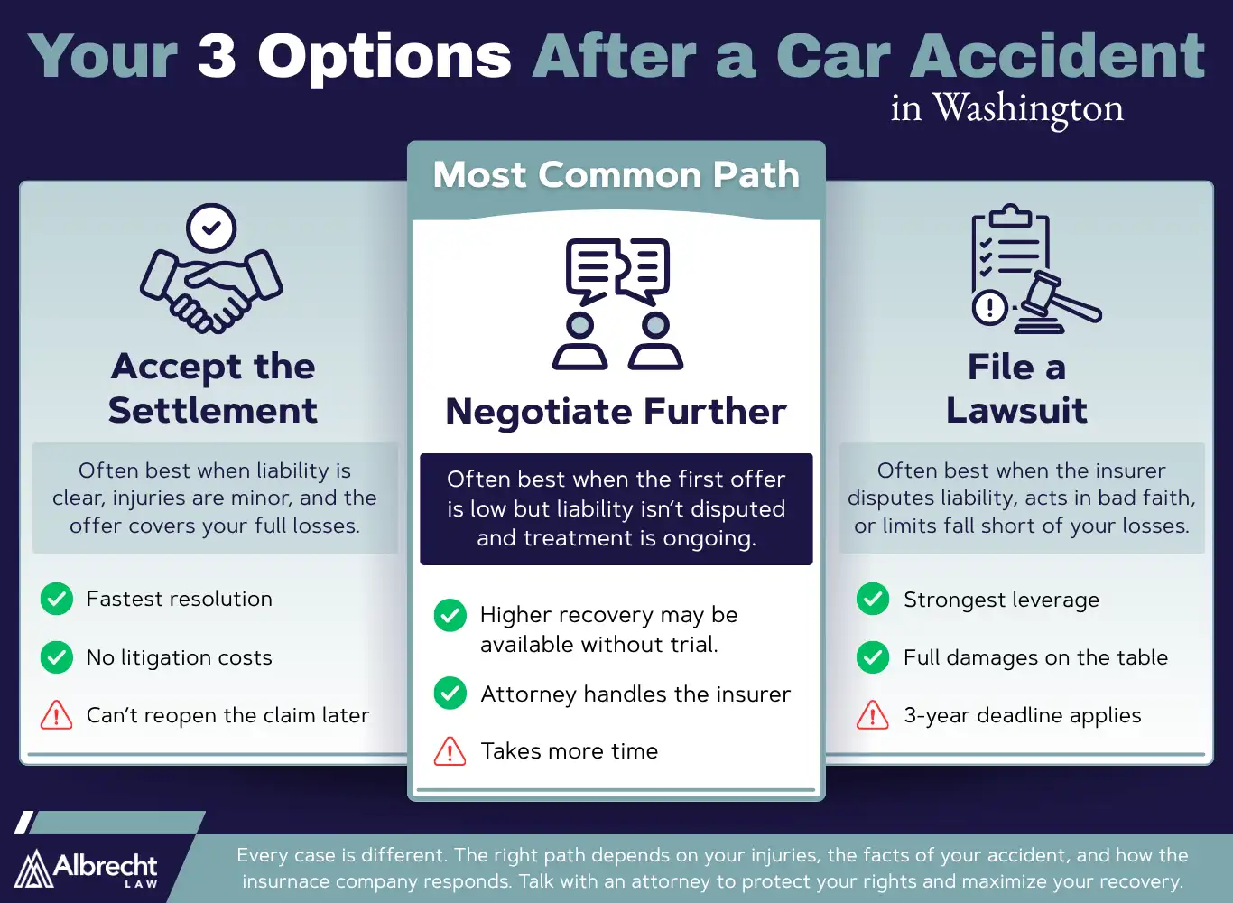 Can You Sue Someone for a Car Accident in Spokane, Washington? 6 Your 3 Options After a Car Accident