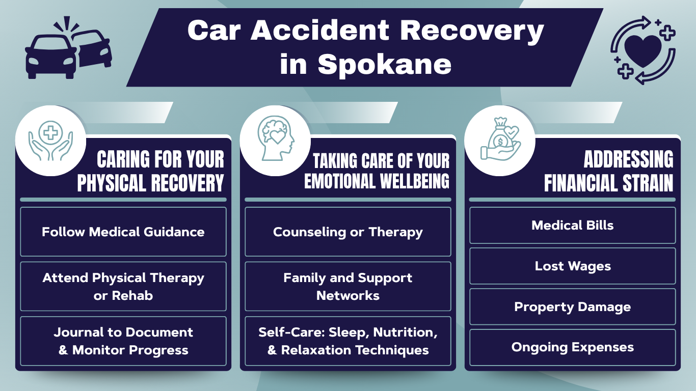 Understanding the Car Accident Recovery Process in Spokane, Washington 7 car accident recovery in spokane img